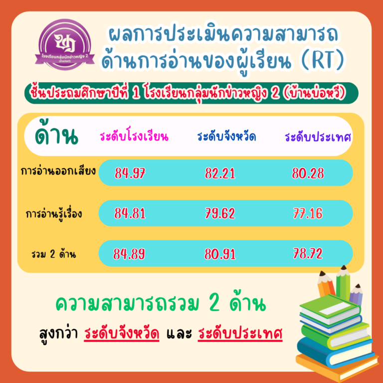 สีขาว ฉีกกระดาษ แสดงความยินดี Facebook Post